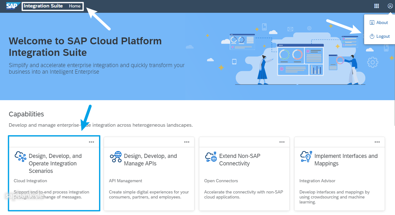 SAP Cloud Platform Integration