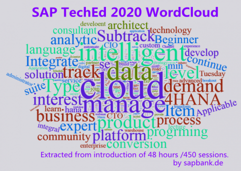 TechEd Wordcloud